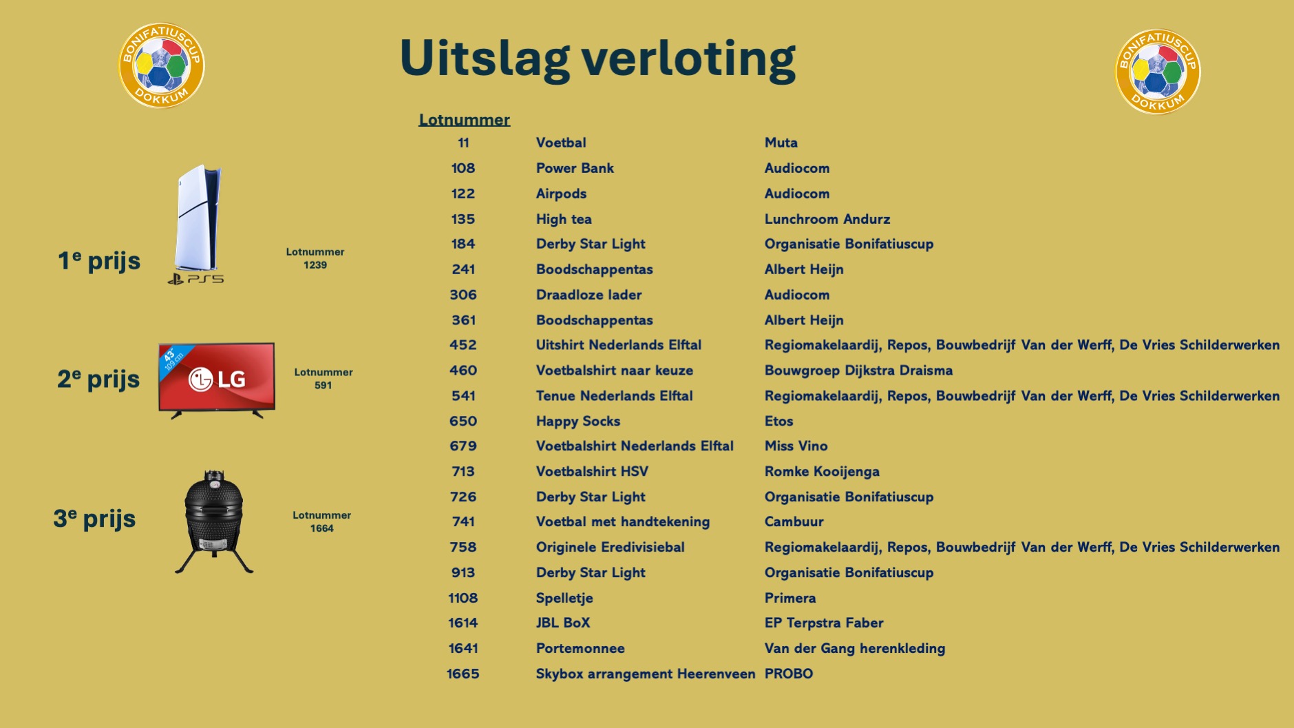 Uitslag verloting Bonifatiuscup 2026